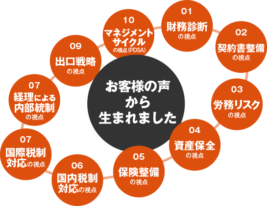 お客様の声から生まれました