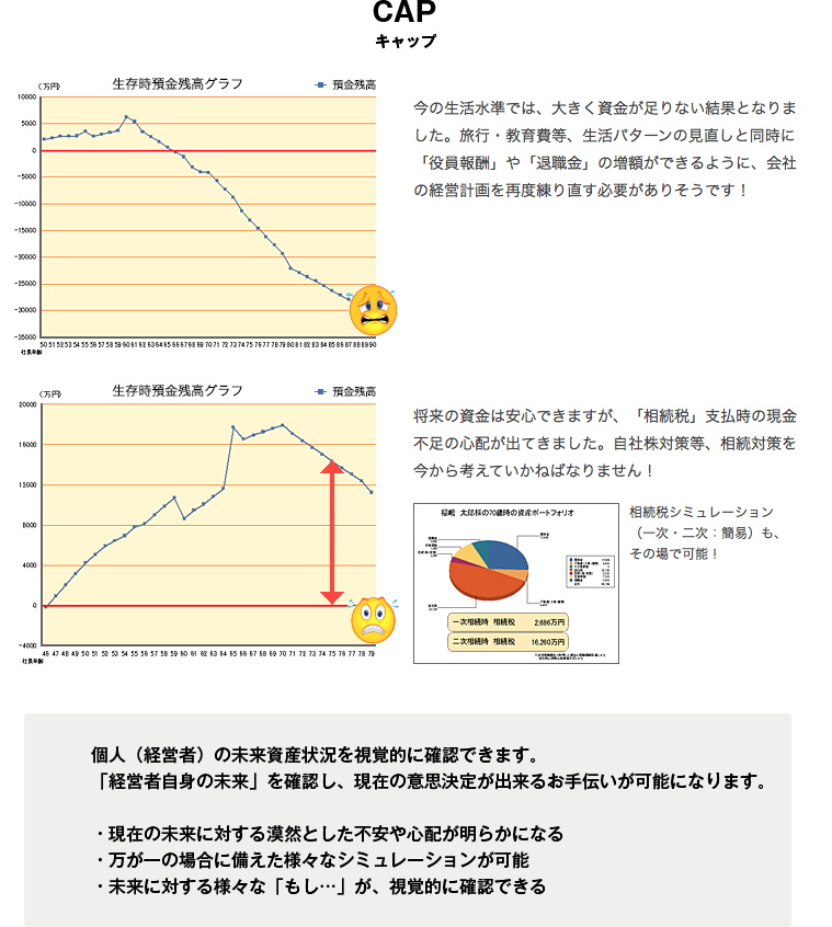 CAP（キャップ）の説明